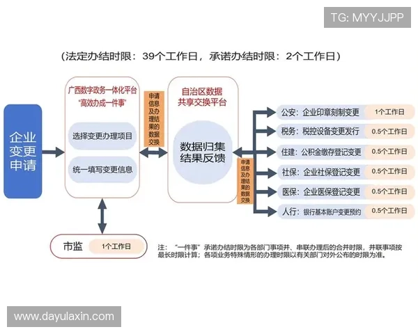 大阳城地址平台地址变更通知及访问方式最新更新指南